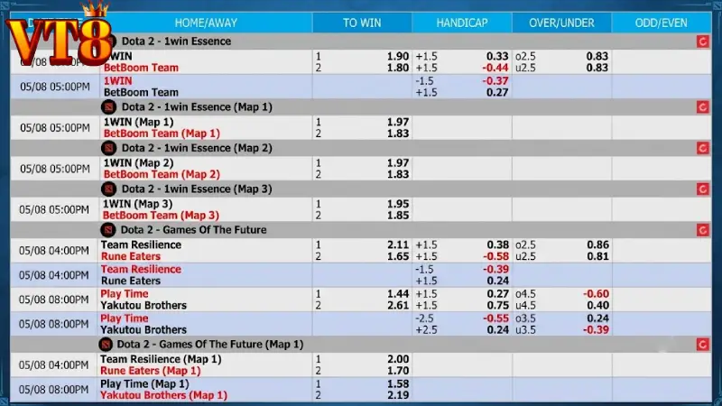 Major Gaming Titles and Betting Markets in the E-Sports Suite