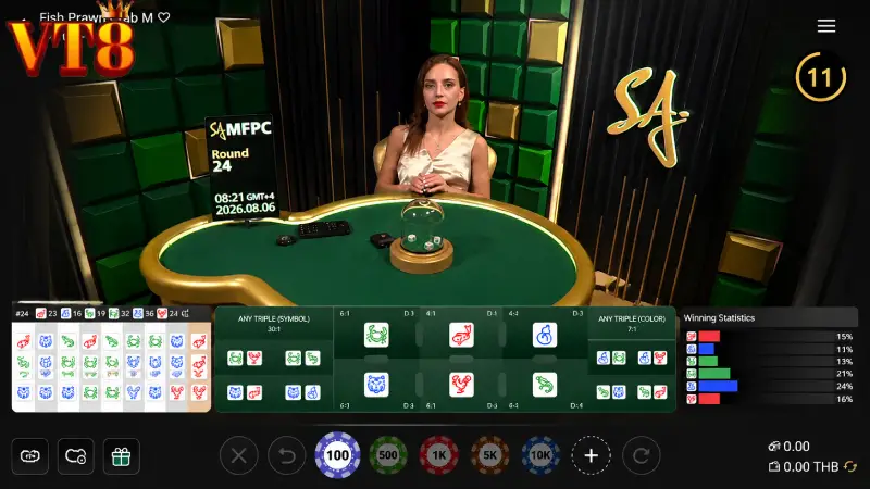Step by Step Guide to Place Bets and Win in Fish Prawn Crab Online